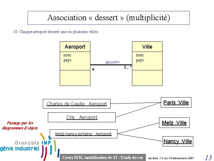 Association « dessert » (multiplicité) 10. Chaque aéroport dessert une ou plusieurs villes. Aeroport