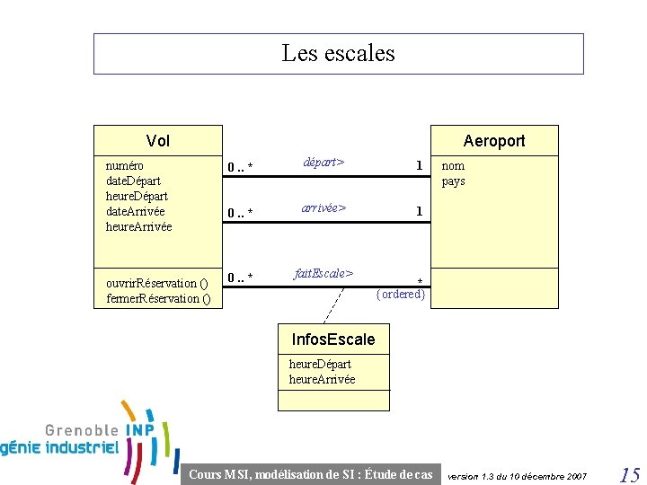 Les escales Vol Aeroport numéro date. Départ heure. Départ date. Arrivée heure. Arrivée 0.