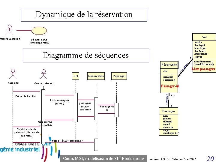 Dynamique de la réservation Guichet aéroport Vol Délivrer carte embarquement Diagramme de séquences ern