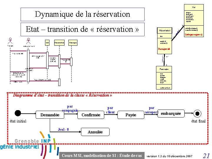 Vol Dynamique de la réservation 1 nc date Vol Passager Réservation ouvrir. Réservation ()