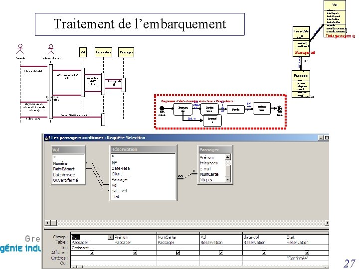 Vol Traitement de l’embarquement ern nc co date e> 1 Réservatio n 0. .