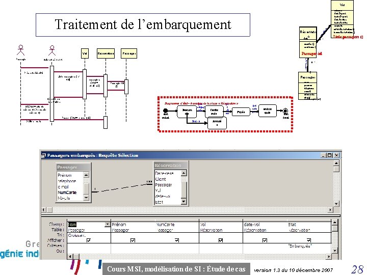 Vol Traitement de l’embarquement ern nc co date e> 1 Réservatio n 0. .