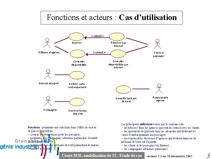 Fonctions et acteurs : Cas d’utilisation « extend » réserver Réserver par Internet «