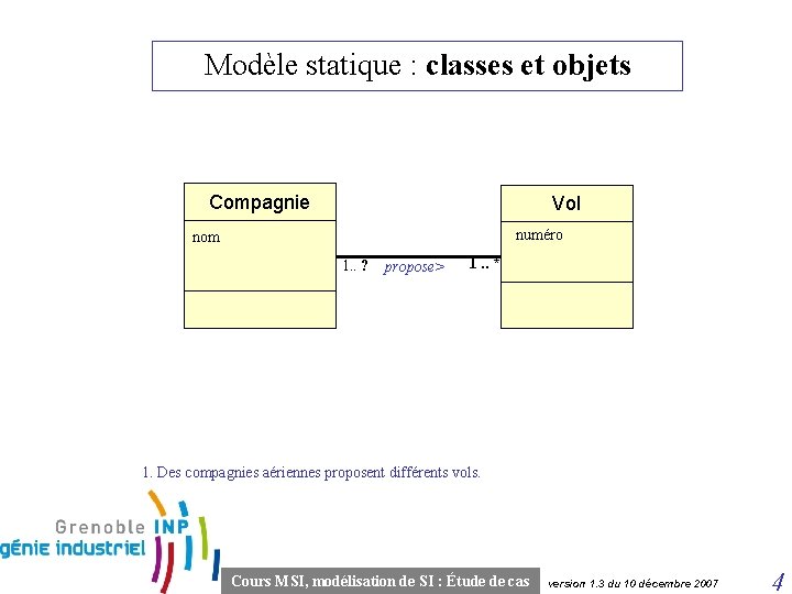 Modèle statique : classes et objets Compagnie Vol numéro nom 1. . ? propose>