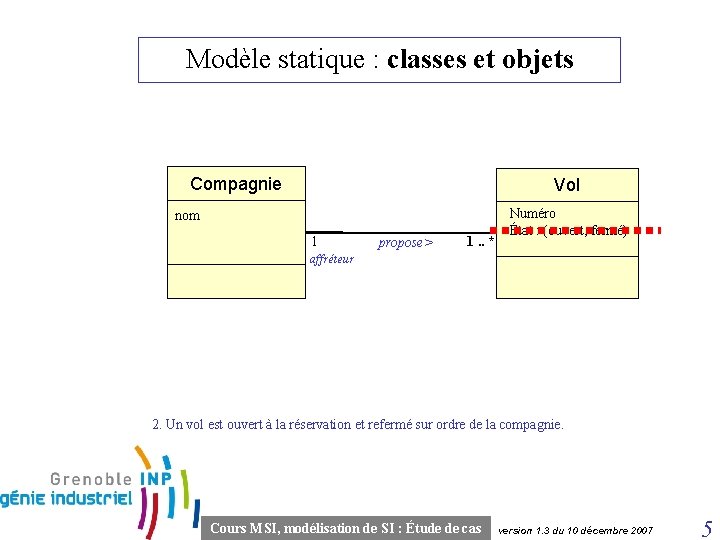 Modèle statique : classes et objets Compagnie Vol nom 1 propose> 1. . *