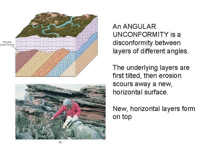 An ANGULAR UNCONFORMITY is a disconformity between layers of different angles. The underlying layers
