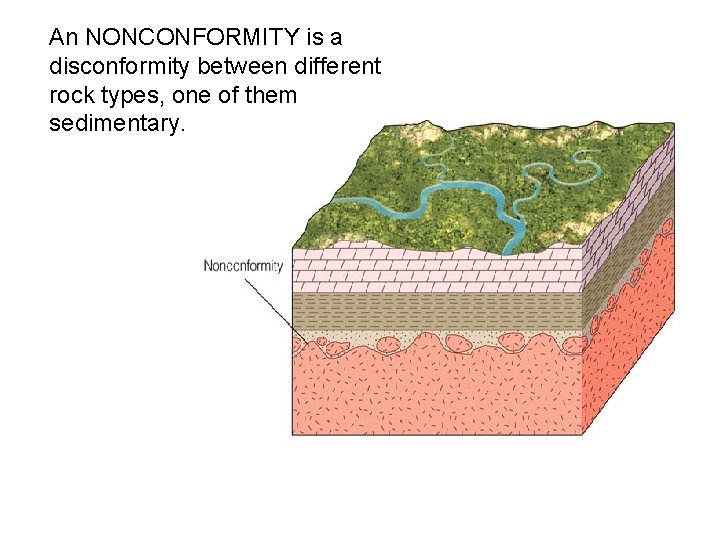 An NONCONFORMITY is a disconformity between different rock types, one of them sedimentary. 