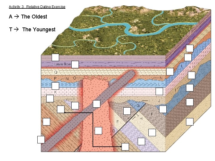 Activity 3: Relative Dating Exercise A The Oldest T The Youngest 