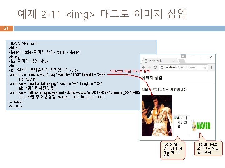 예제 2 -11 <img> 태그로 이미지 삽입 21 <!DOCTYPE html> <head><title>이미지 삽입</title></head> <body> <h