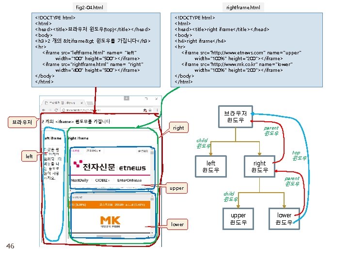 fig 2 -04. html <!DOCTYPE html> <head><title>브라우저 윈도우(top)</title></head> <body> <h 3>2 개의 < iframe>