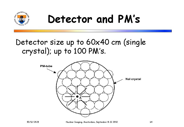 Detector and PM’s Detector size up to 60 x 40 cm (single crystal); up