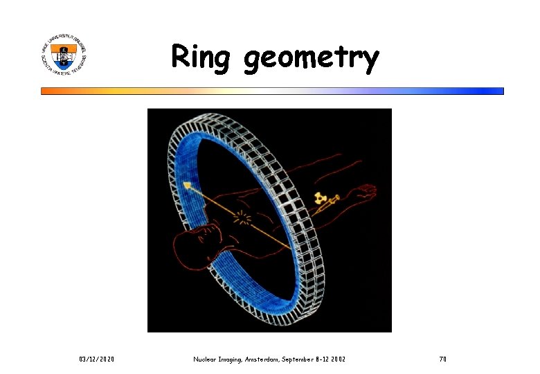 Ring geometry 03/12/2020 Nuclear Imaging, Amsterdam, September 8 -12 2002 70 