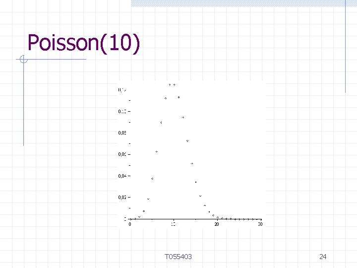 Poisson(10) T 055403 24 