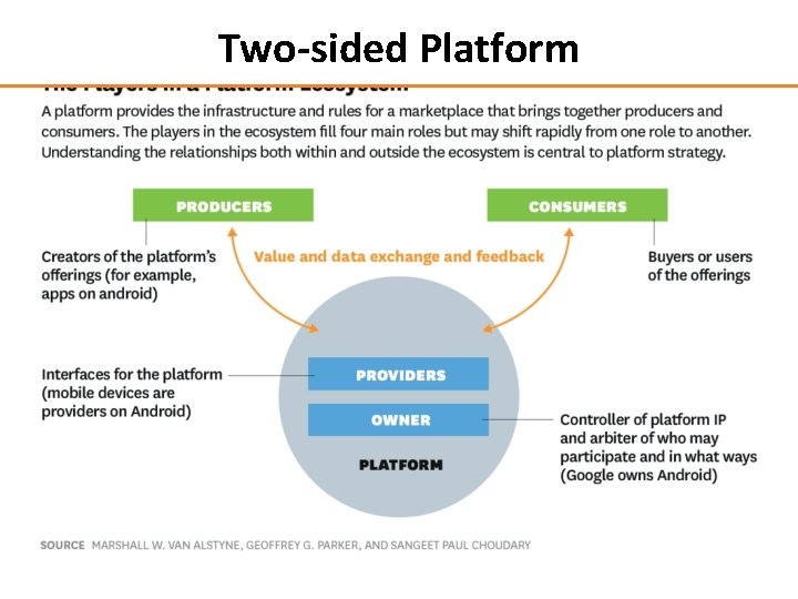 Two-sided Platform 