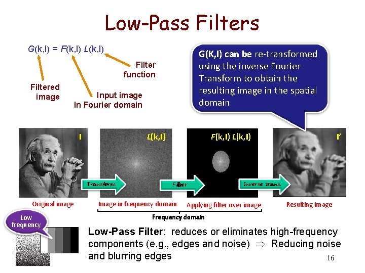Low-Pass Filters G(k, l) = F(k, l) L(k, l) G(K, I) can be re-transformed