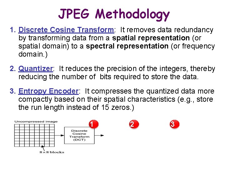JPEG Methodology 1. Discrete Cosine Transform: It removes data redundancy by transforming data from
