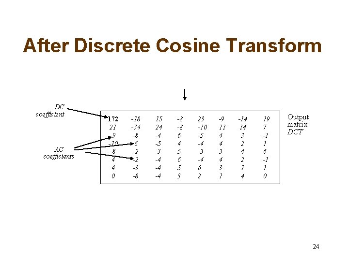 After Discrete Cosine Transform DC coefficient AC coefficients 172 21 -9 -10 -8 4