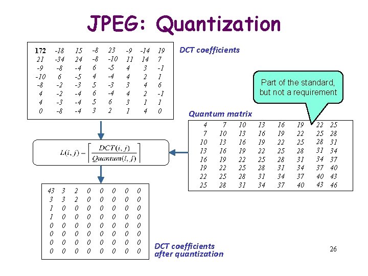 JPEG: Quantization 172 21 -9 -10 -8 4 4 0 -18 -34 -8 6
