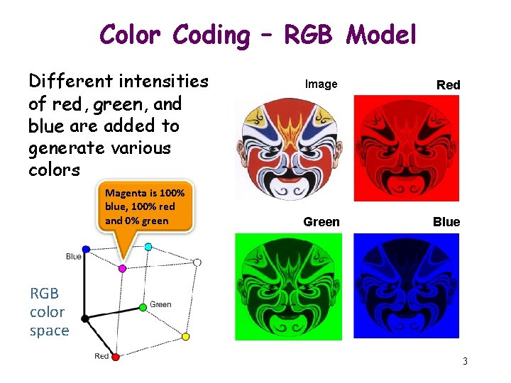 Color Coding – RGB Model Different intensities of red, green, and blue are added