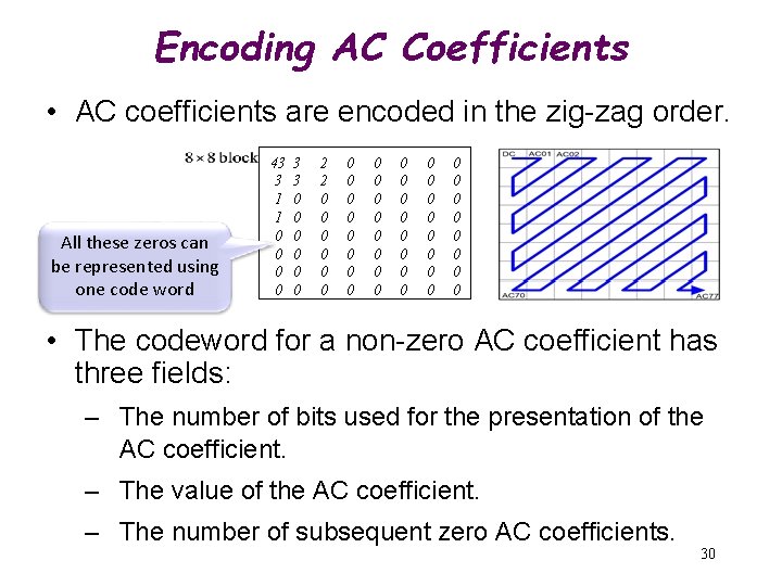 Encoding AC Coefficients • AC coefficients are encoded in the zig-zag order. All these