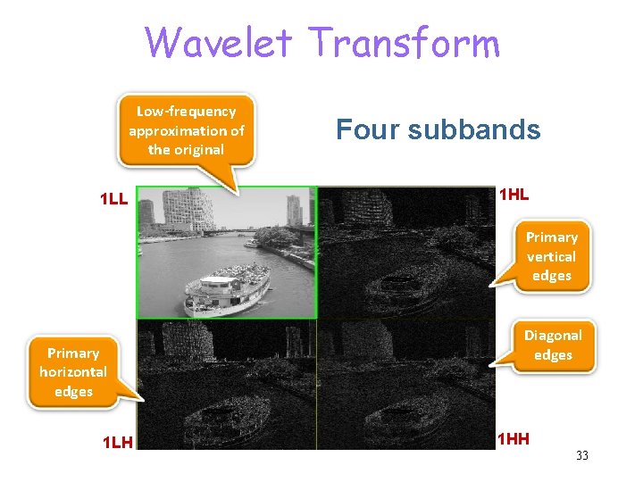 Wavelet Transform Low-frequency approximation of the original 1 LL Four subbands 1 HL Primary