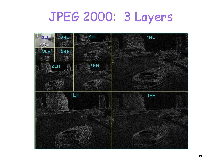 JPEG 2000: 3 Layers 3 LL 3 HL 3 LH 3 HH 2 HL