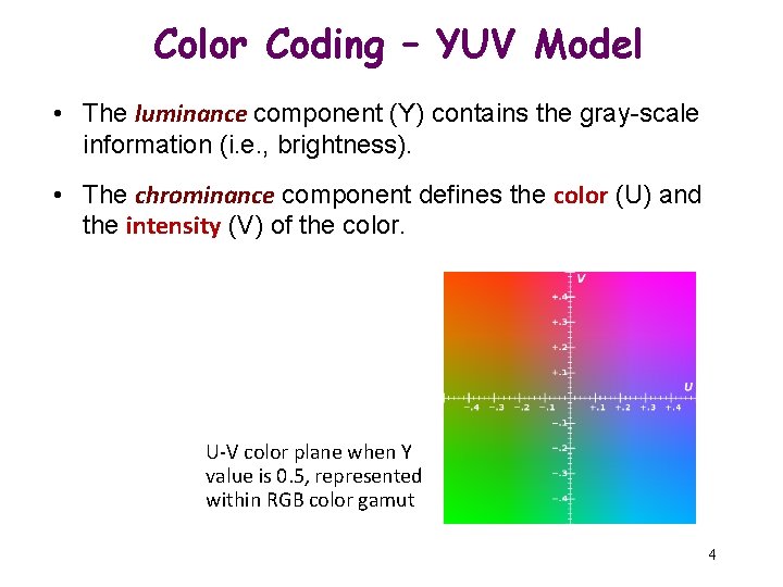 Color Coding – YUV Model • The luminance component (Y) contains the gray-scale information