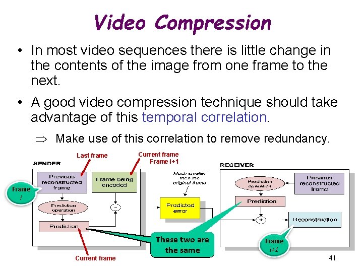 Video Compression • In most video sequences there is little change in the contents