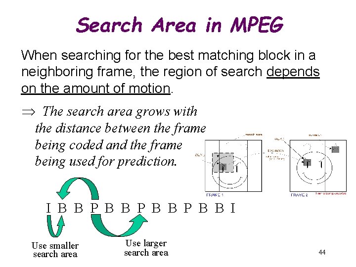Search Area in MPEG When searching for the best matching block in a neighboring