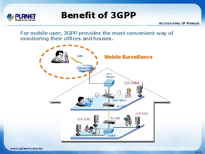 Benefit of 3 GPP For mobile user, 3 GPP provides the most convenient way