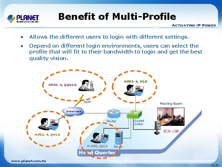 Benefit of Multi-Profile • Allows the different users to login with different settings. •