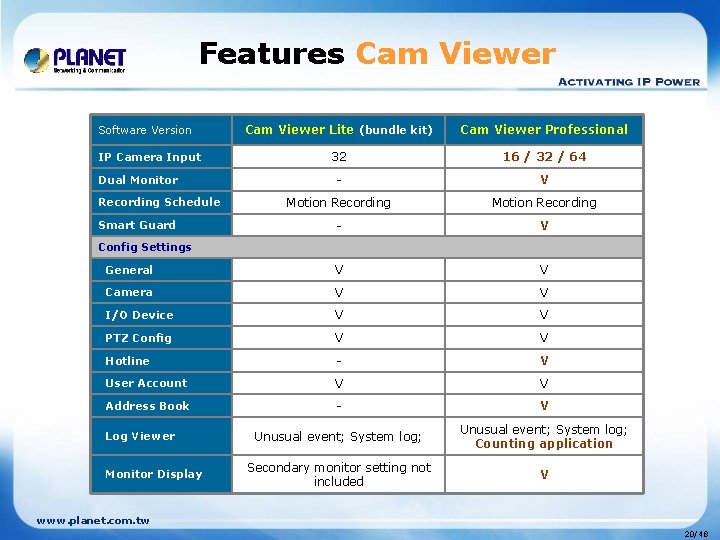 Features Cam Viewer Lite (bundle kit) Cam Viewer Professional 32 16 / 32 /