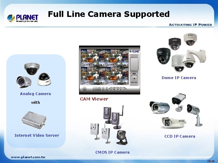 Full Line Camera Supported Dome IP Camera Analog Camera with CAM Viewer Internet Video