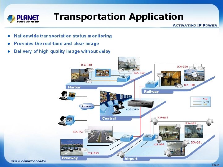 Transportation Application l Nationwide transportation status monitoring l Provides the real-time and clear image