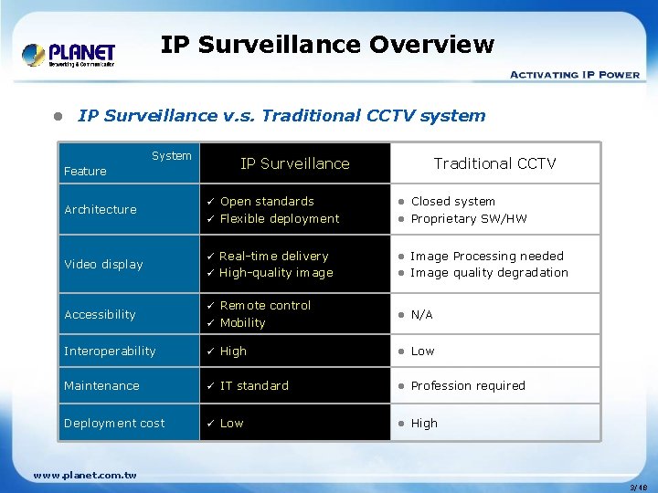 IP Surveillance Overview l IP Surveillance v. s. Traditional CCTV system System Feature Architecture