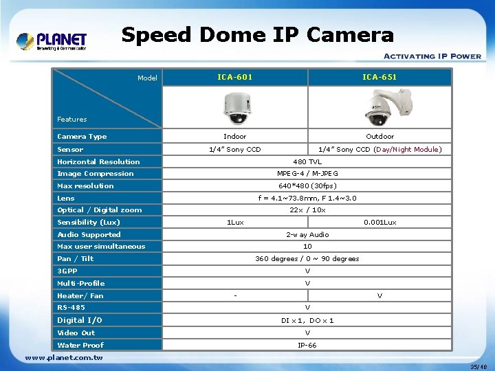 Speed Dome IP Camera Model ICA-601 ICA-651 Indoor Outdoor 1/4” Sony CCD (Day/Night Module)