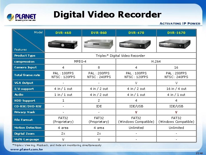 Digital Video Recorder Model DVR-460 DVR-860 DVR-470 DVR-1670 Features Triplex* Digital Video Recorder Product