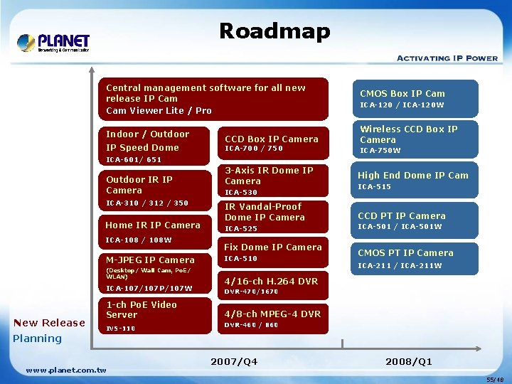 Roadmap Central management software for all new release IP Cam Viewer Lite / Pro