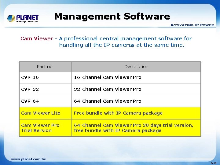 Management Software Cam Viewer - A professional central management software for handling all the