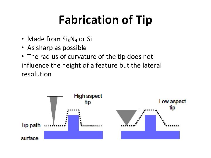 Fabrication of Tip • Made from Si₃N₄ or Si • As sharp as possible
