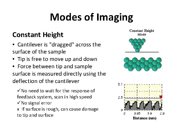 Modes of Imaging Constant Height • Cantilever is "dragged" across the surface of the
