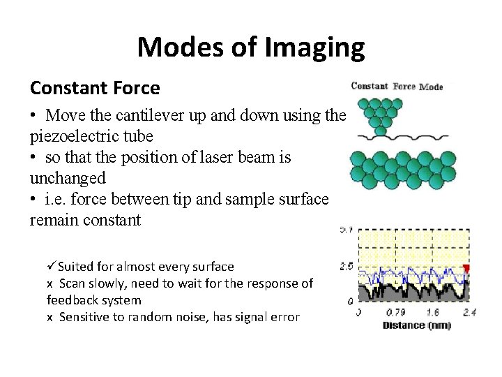 Modes of Imaging Constant Force • Move the cantilever up and down using the