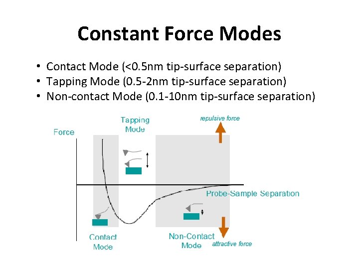 Constant Force Modes • Contact Mode (<0. 5 nm tip-surface separation) • Tapping Mode
