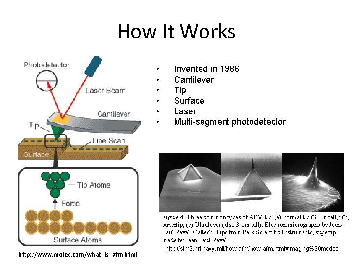 How It Works • • • Invented in 1986 Cantilever Tip Surface Laser Multi-segment