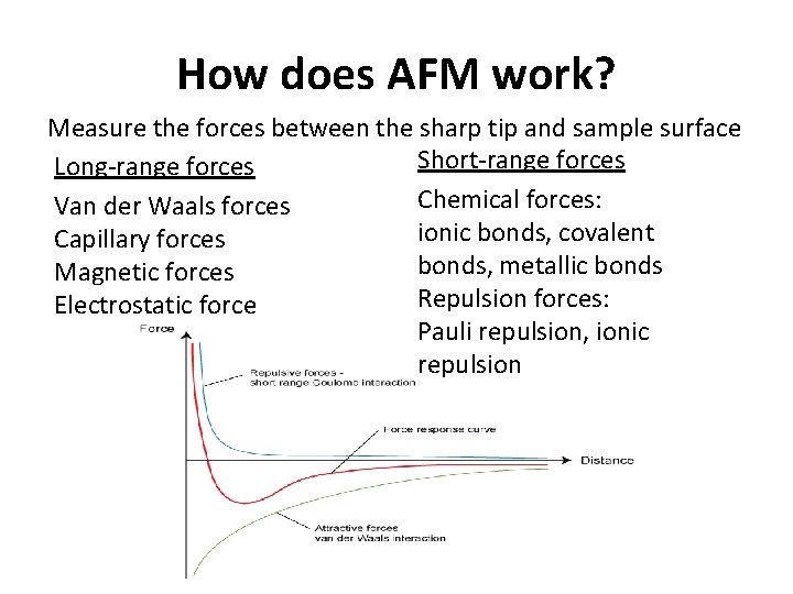 How does AFM work? Measure the forces between the sharp tip and sample surface
