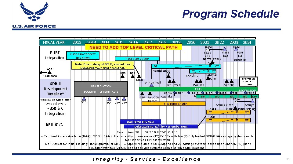 Program Schedule FISCAL YEAR F-15 E Integration 2012 2013 2014 2015 2016 2017 2018