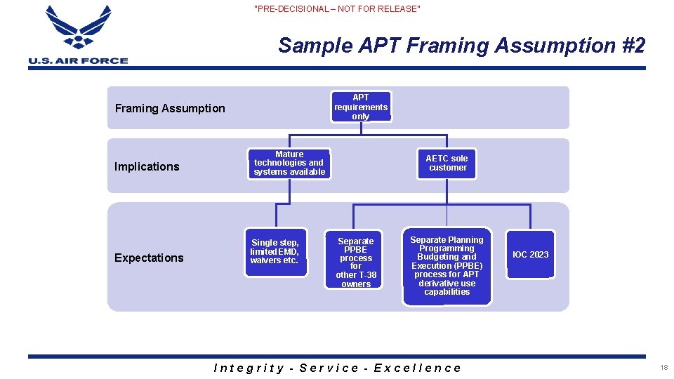 “PRE-DECISIONAL – NOT FOR RELEASE” Sample APT Framing Assumption #2 APT requirements only Framing