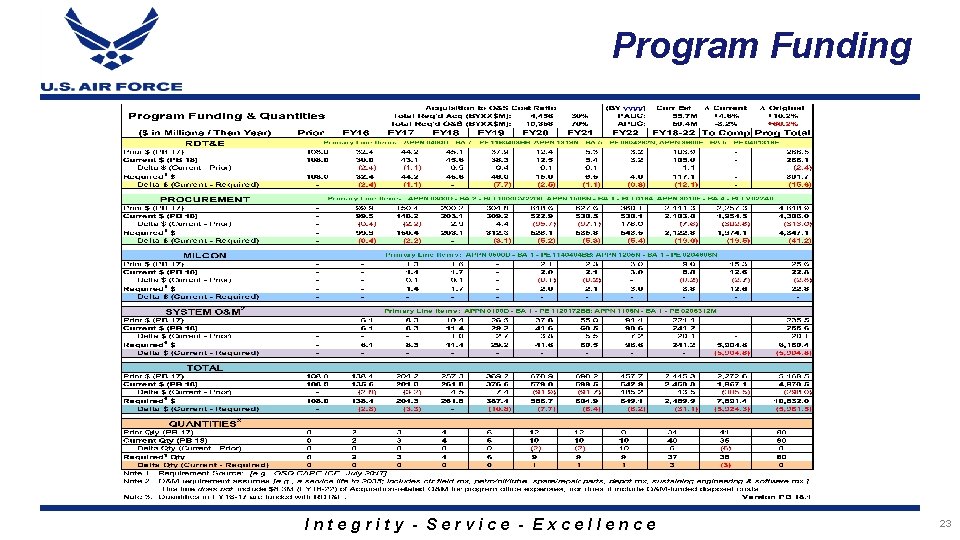 Program Funding Integrity - Service - Excellence 23 