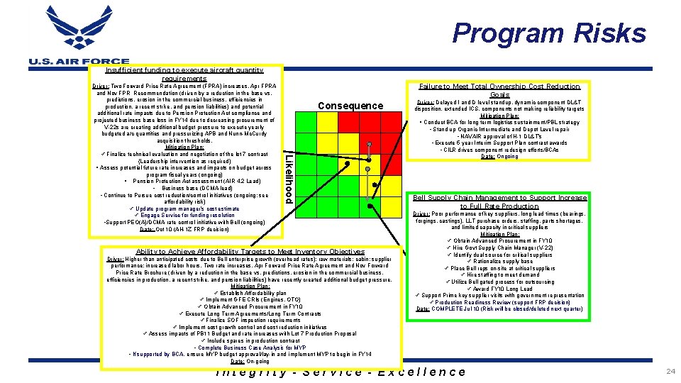 Program Risks Insufficient funding to execute aircraft quantity requirements Failure to Meet Total Ownership