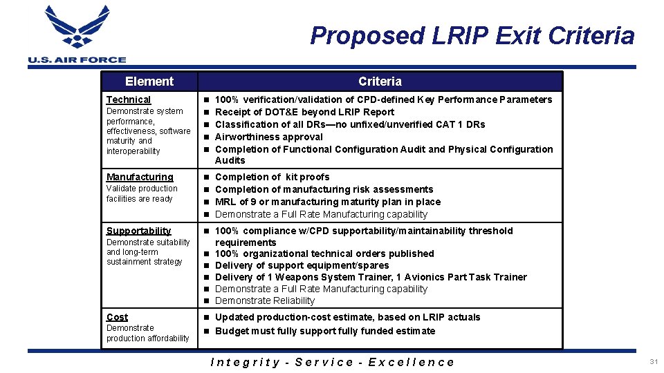Proposed LRIP Exit Criteria Element Criteria Technical n 100% verification/validation of CPD-defined Key Performance
